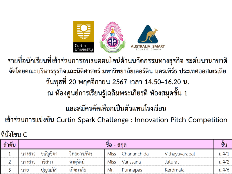 ประกาศรายชื่อนักเรียนเข้าร่วมอบรมออนไลน์ด้านนวัตกรรมทางธุรกิจจาก Curtin University, Australia